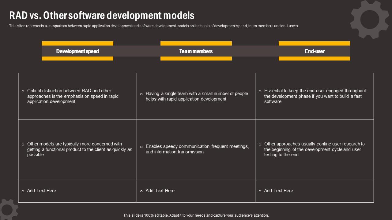 RAD Vs Other Software Development Models Comparing RAD And Other Software Guidelines Pdf