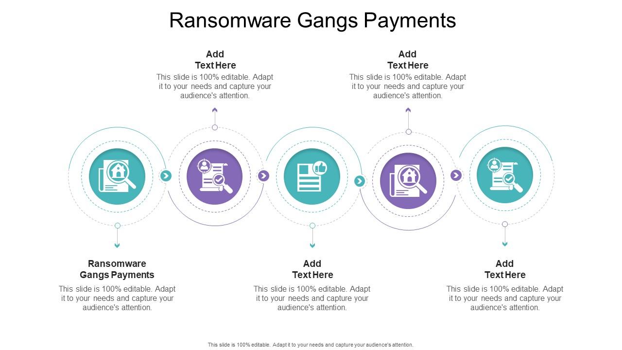 Ransomware Gangs Payments In Powerpoint And Google Slides Cpb