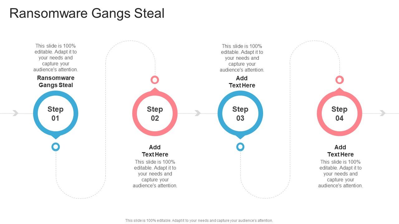 Ransomware Gangs Steal In Powerpoint And Google Slides Cpb