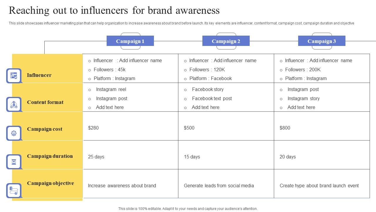Reaching Out To Influencers For Brand Awareness Maximizing Revenue Using Brochure Pdf