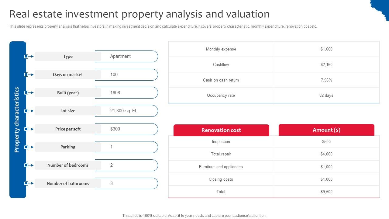 Real Estate Investment Property Deploying Effective Property Flipping Strategies Inspiration Pdf