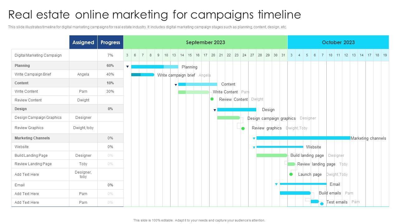 Real Estate Online Marketing For Campaigns Timeline Ppt Summary File Formats Pdf