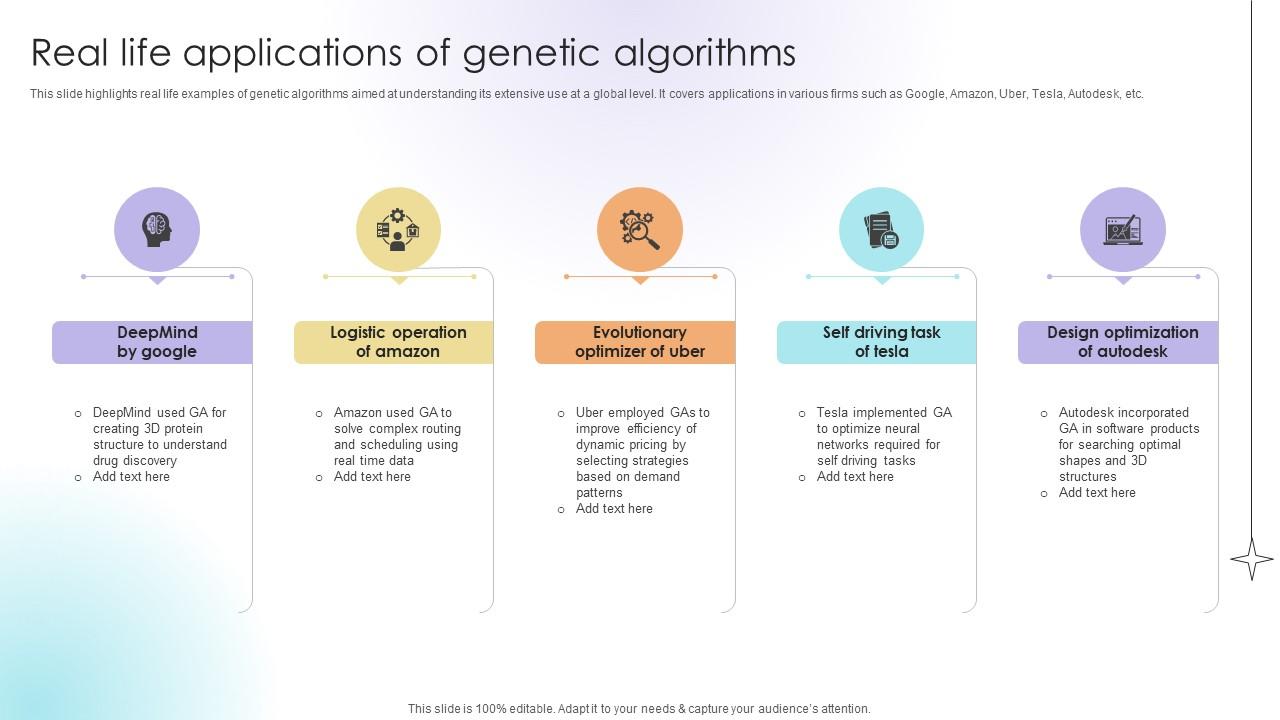 Real Life Applications Of Genetic Algorithms Data Analytics SS V