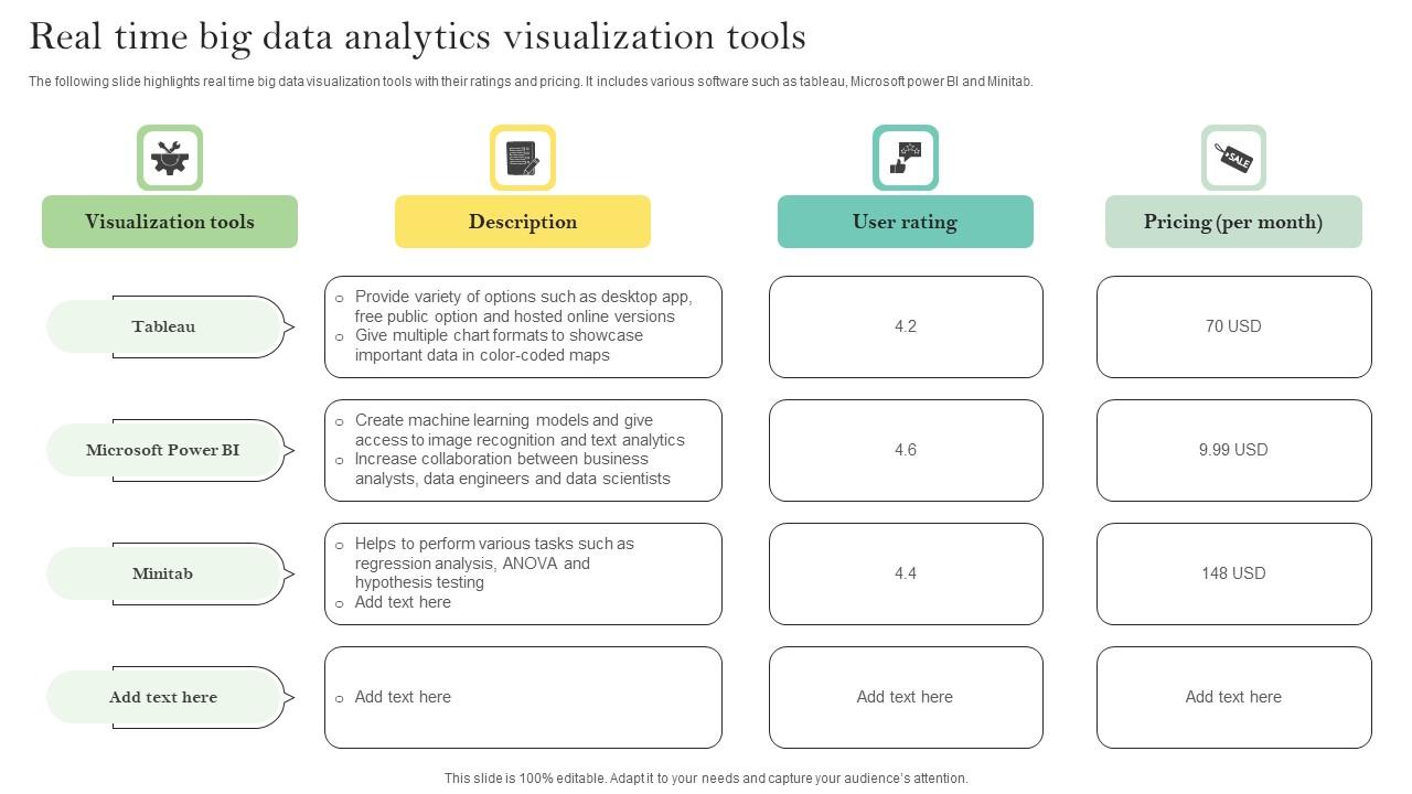 Real Time Big Data Analytics Visualization Tools Ppt Portfolio Example Pdf