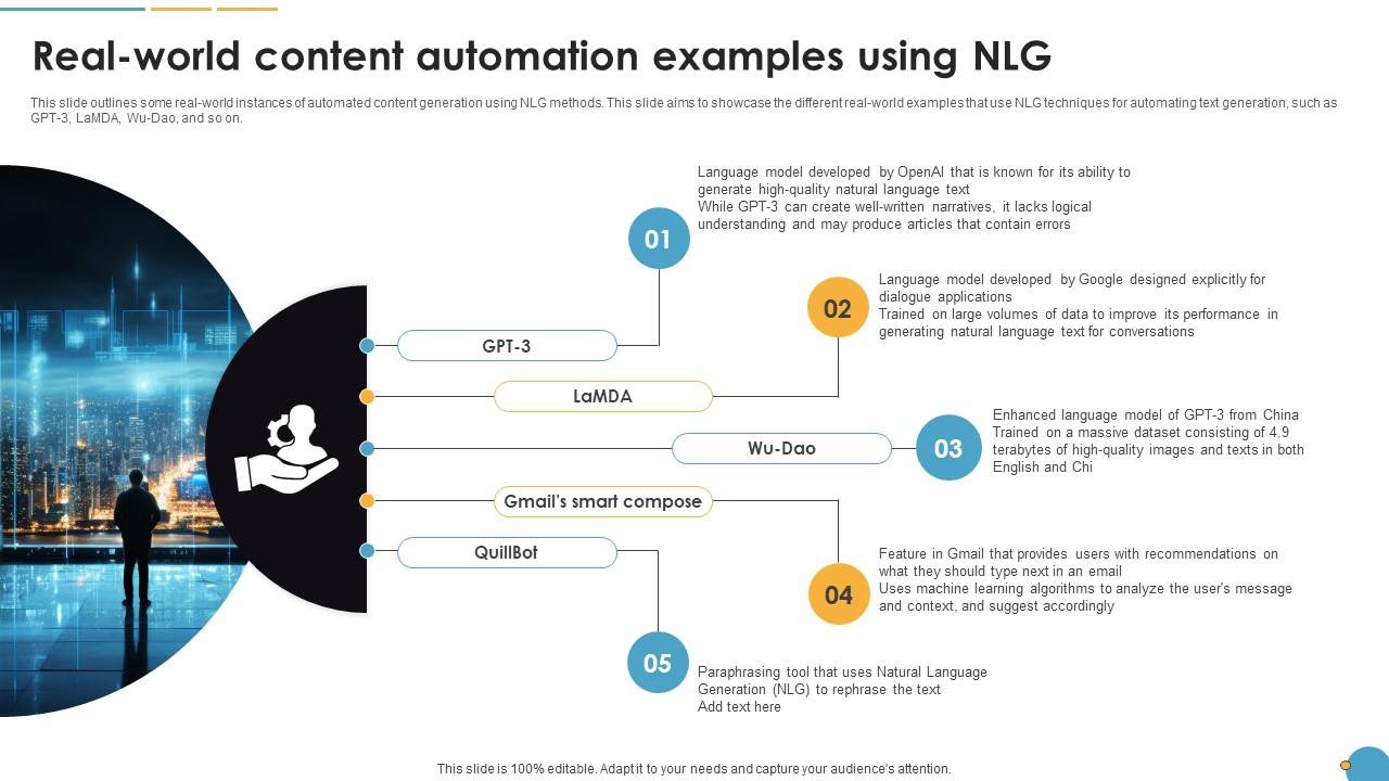 Real World Content Automation Examples Using NLG Natural Language Automation