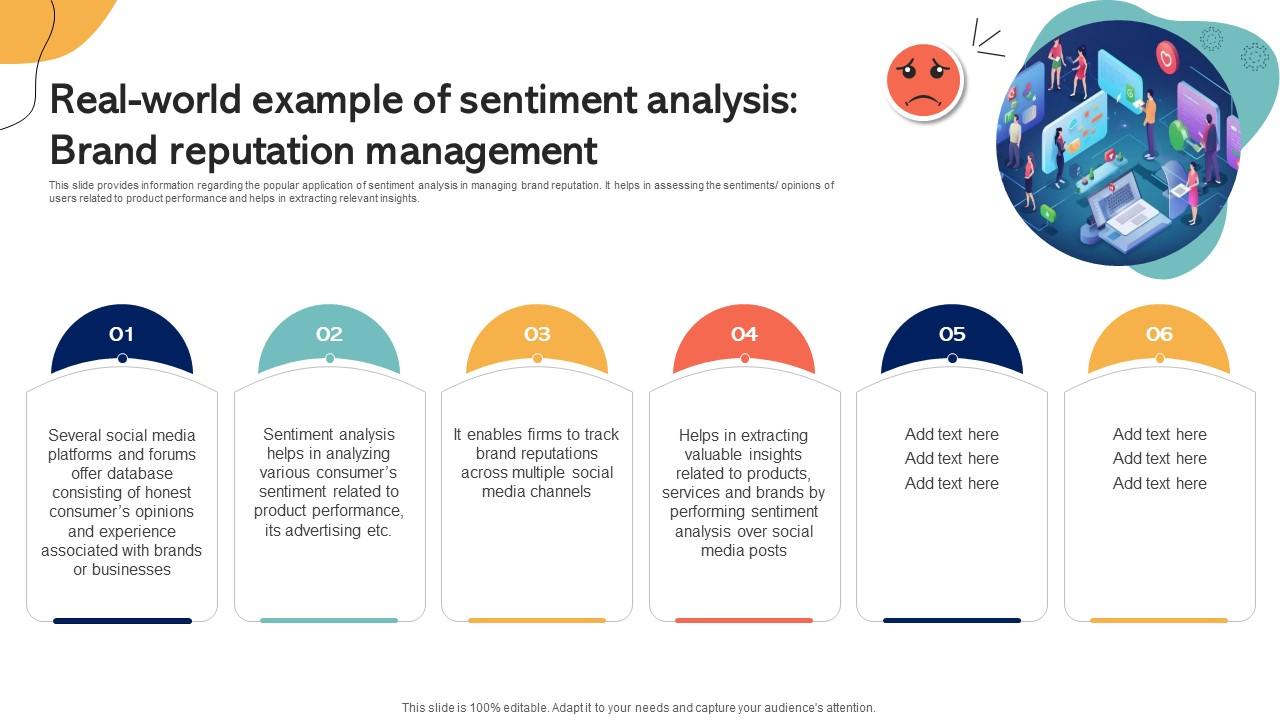 Real World Example Of Sentiment Analysis Brand Emotionally Intelligent Insights Leveraging AI SS V