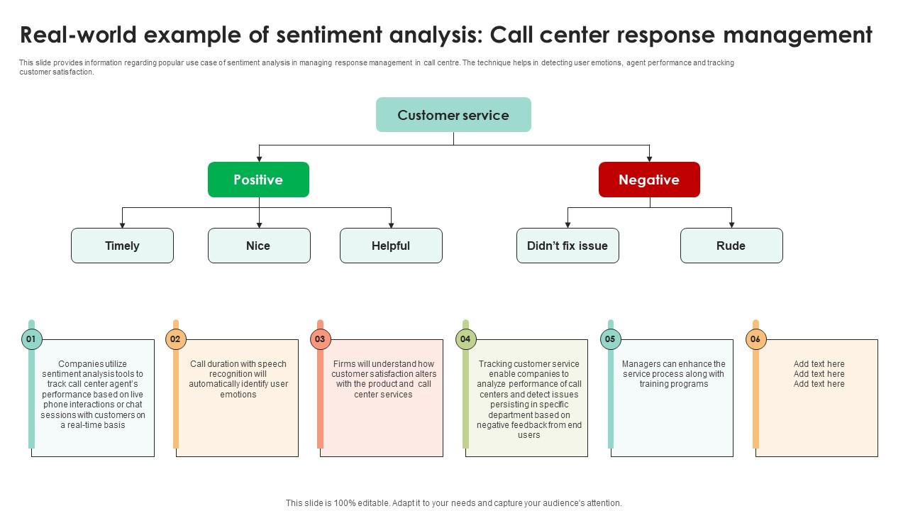 Real World Example Of Sentiment Analysis Call Decoding User Emotions In Depth Exploration AI SS V
