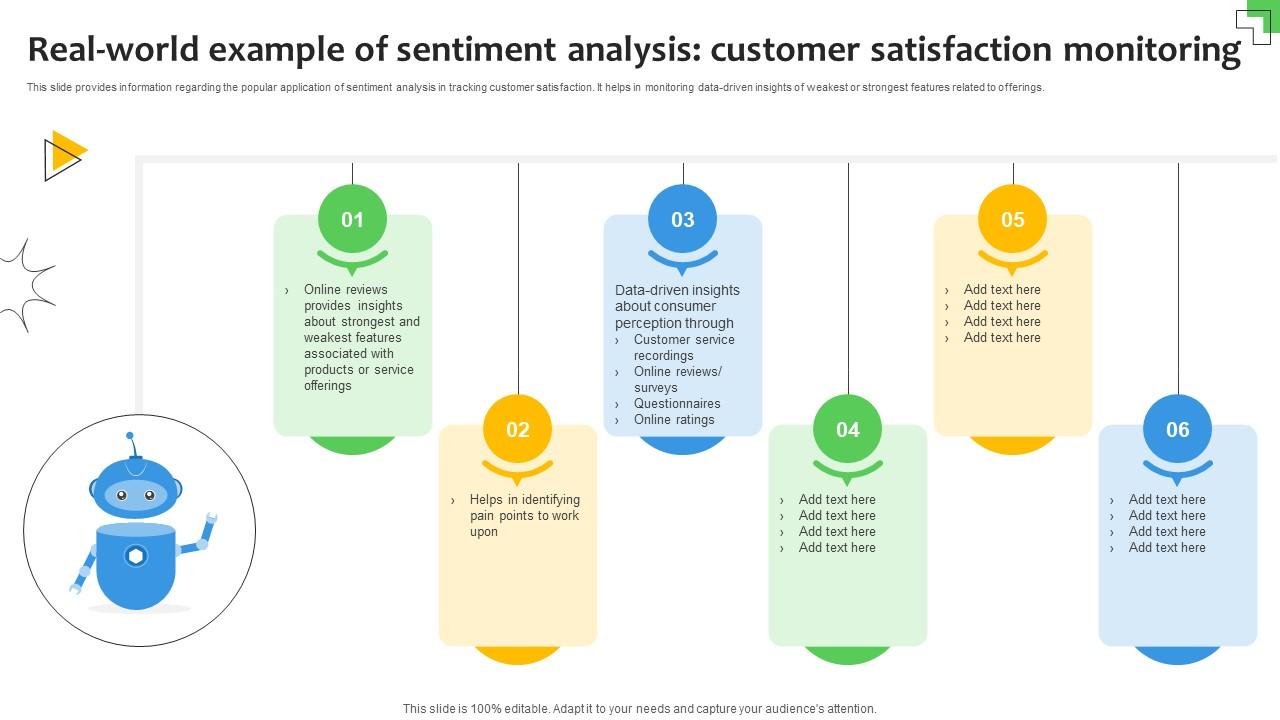 Real World Example Of Sentiment Analysis Customer Sentiment Analysis Demystified Understanding AI SS V