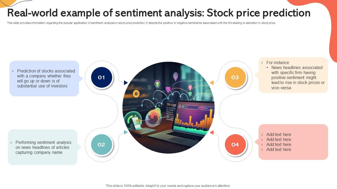 Real World Example Of Sentiment Analysis Stock Price Emotionally Intelligent Insights Leveraging AI SS V