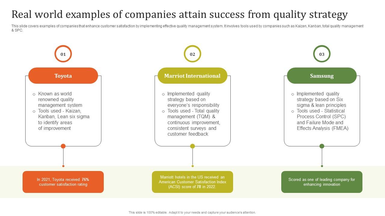 Real World Examples Of Executing Effective Quality Enhancement Download Pdf