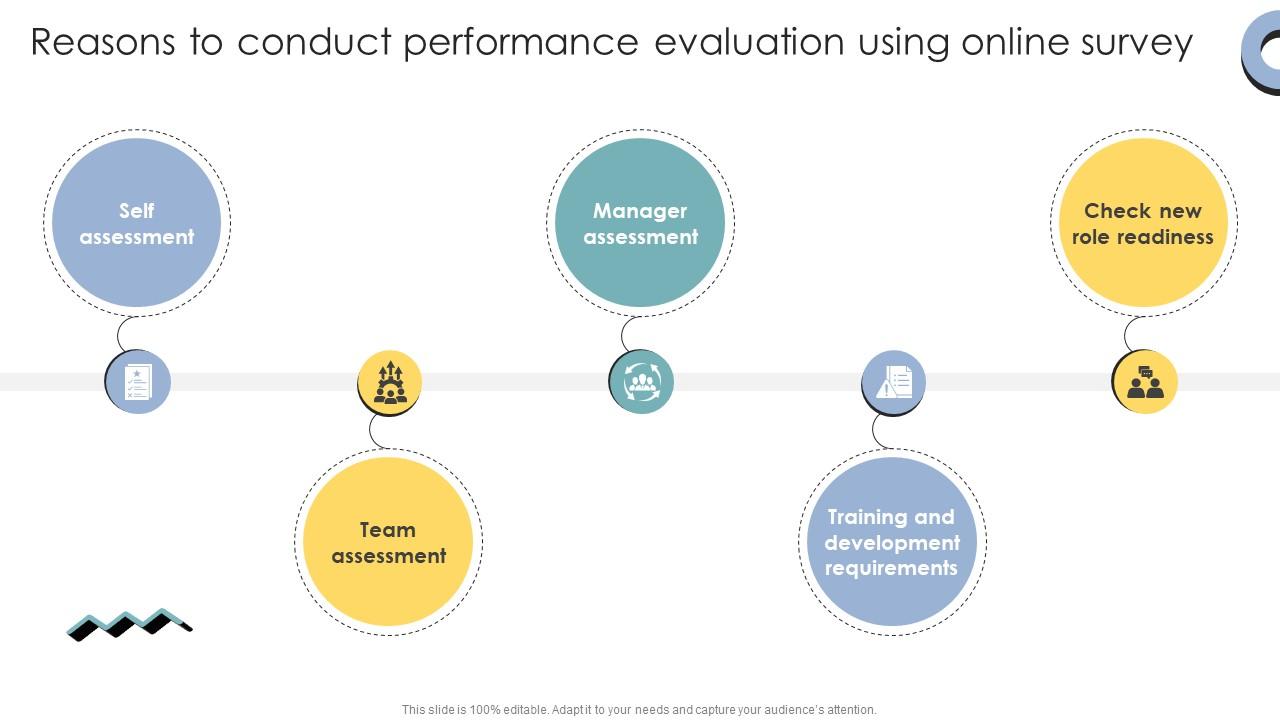 Reasons To Conduct Performance Evaluation Using Online Survey Skill Enhancement Performance