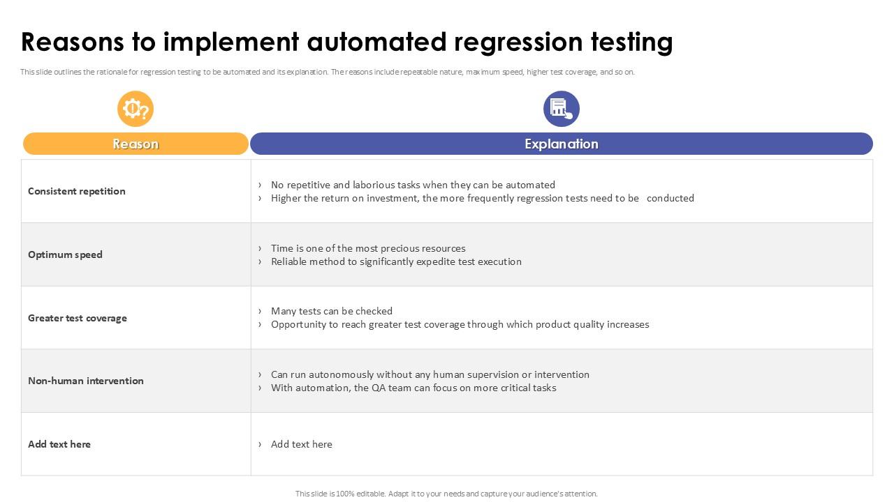 Reasons To Implement Automated Regression Testing Corrective Regression Testing Ppt Powerpoint