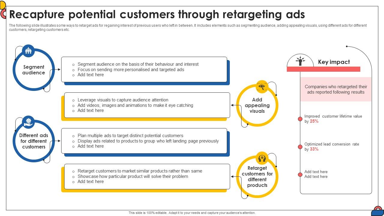 Recapture Potential Customers Through Retargeting Ads Comprehensive Guide To Implement Strategy SS V
