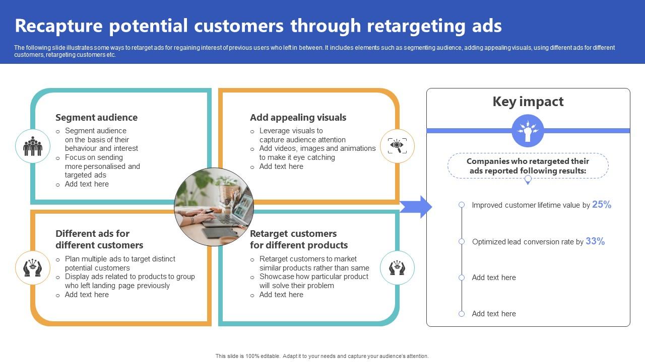 Recapture Potential Customers Through Retargeting Top Of The Funnel Digital Content Strategy SS V
