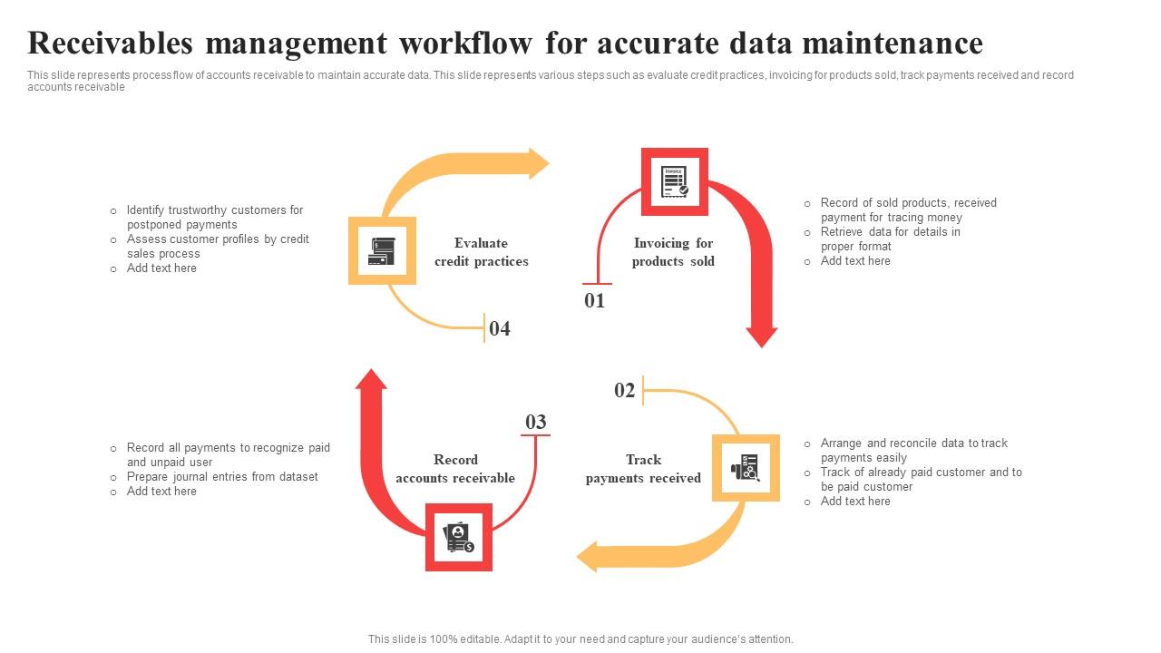 Receivables Management Workflow For Accurate Data Maintenance Topics Pdf