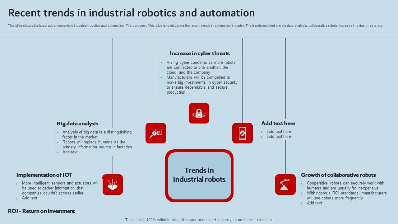 Recent Trends In Industrial Robotics And Automation Industrial Robots Introduction Pdf