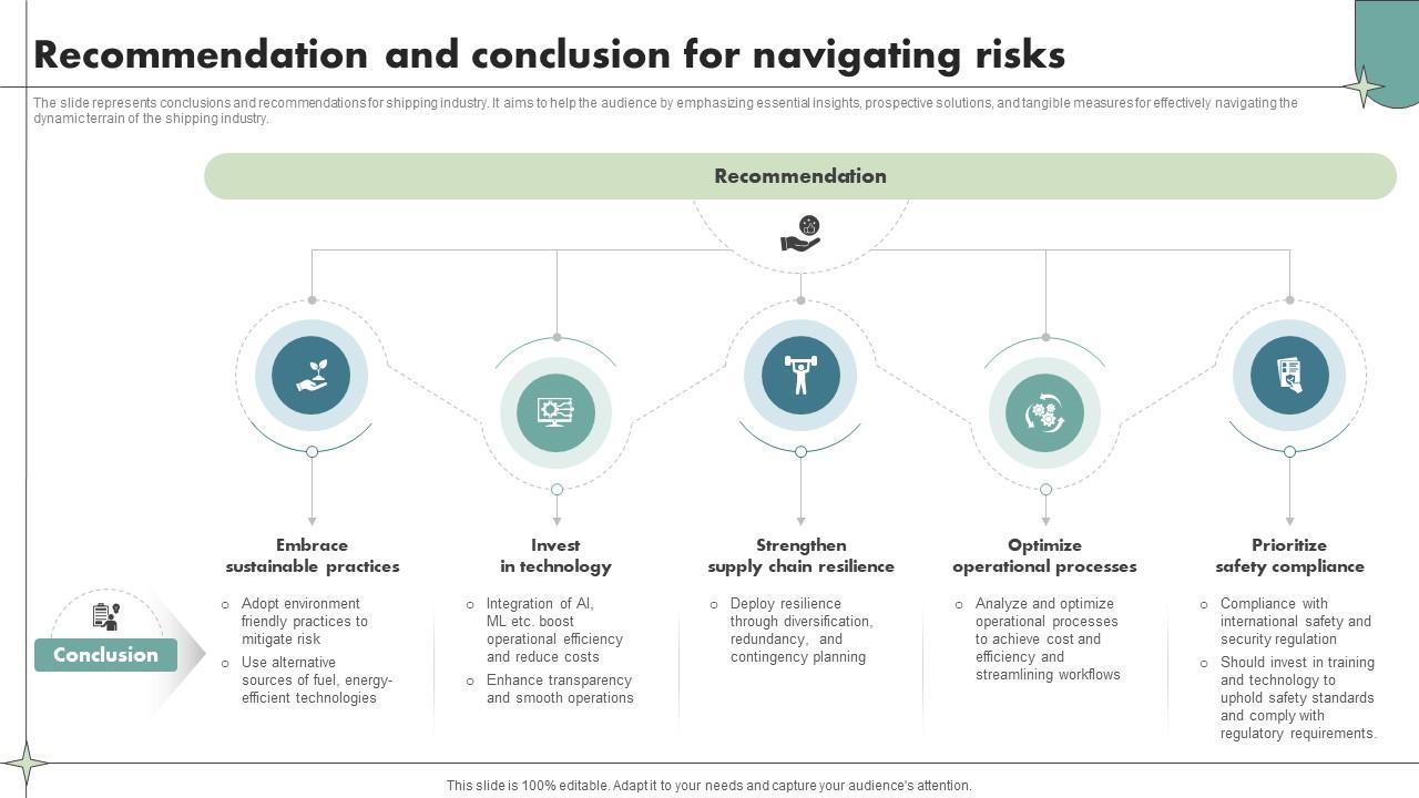Recommendation And Conclusion For Navigating Risks Maritime Shipping Industry IR SS V