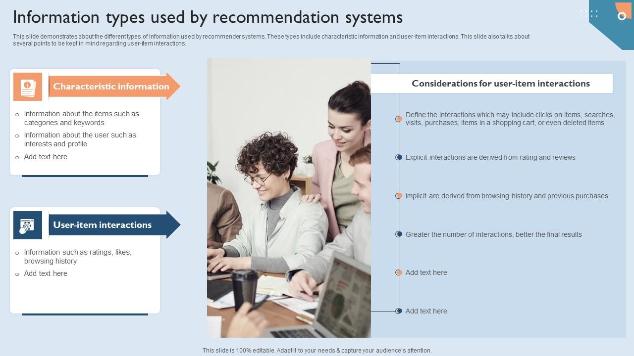 Recommendation Techniques Information Types Used By Recommendation Systems Demonstration PDF