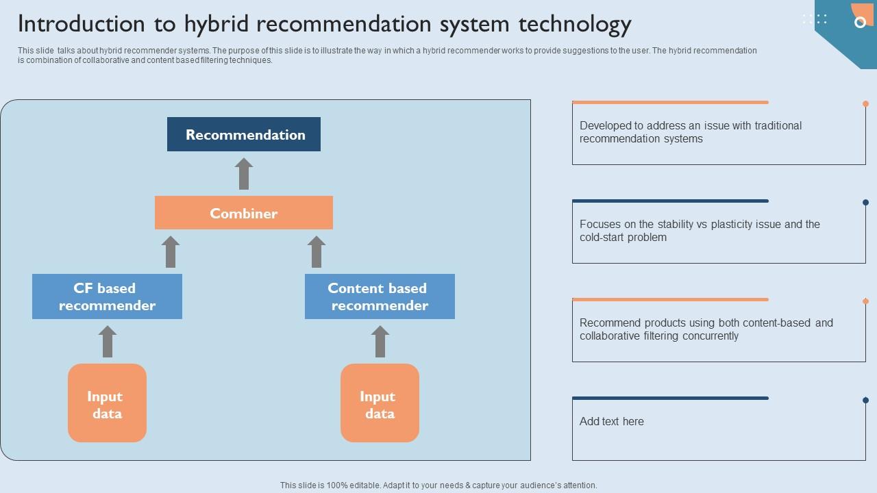 Recommendation Techniques Introduction To Hybrid Recommendation System Brochure PDF