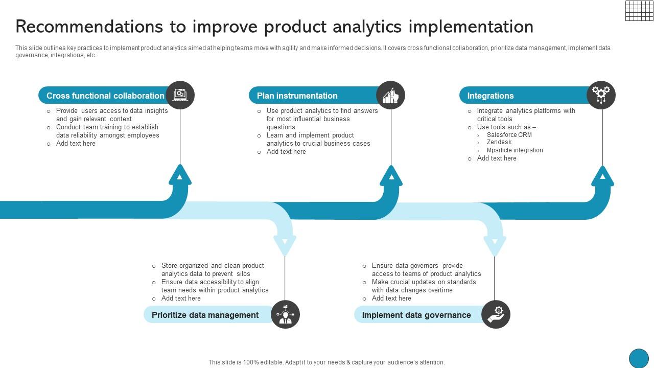 Recommendations To Improve Product Analytics Driving Business Success Integrating Product