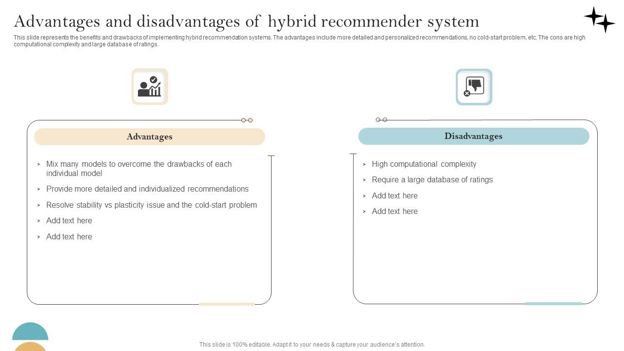 Recommender System Implementation Advantages And Disadvantages Of Hybrid Download Pdf