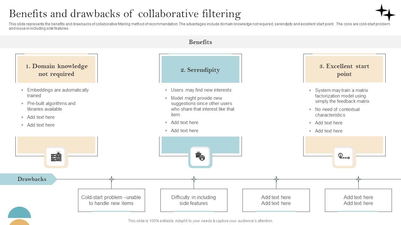 Recommender System Implementation Benefits And Drawbacks Of Collaborative Filtering Designs Pdf