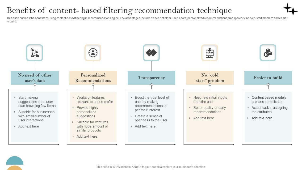 Recommender System Implementation Benefits Of Content Based Filtering Brochure Pdf