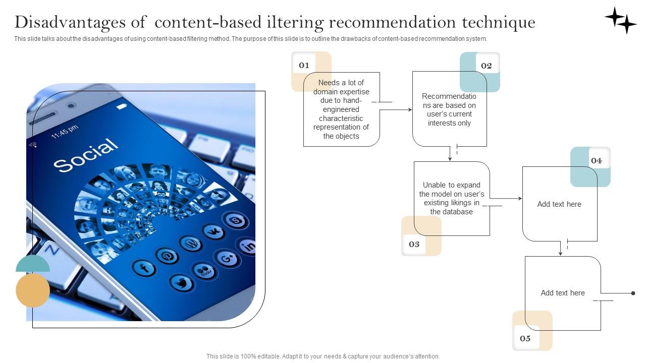 Recommender System Implementation Disadvantages Of Content Based Iltering Demonstration Pdf