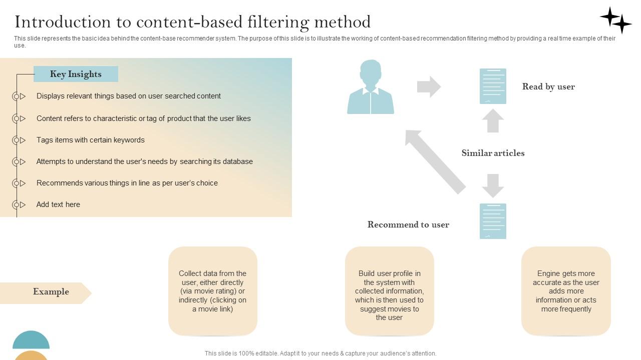 Recommender System Implementation Introduction To Content Based Filtering Method Pictures Pdf