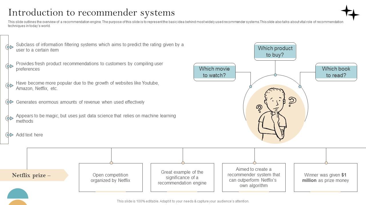 Recommender System Implementation Introduction To Recommender Systems Clipart Pdf