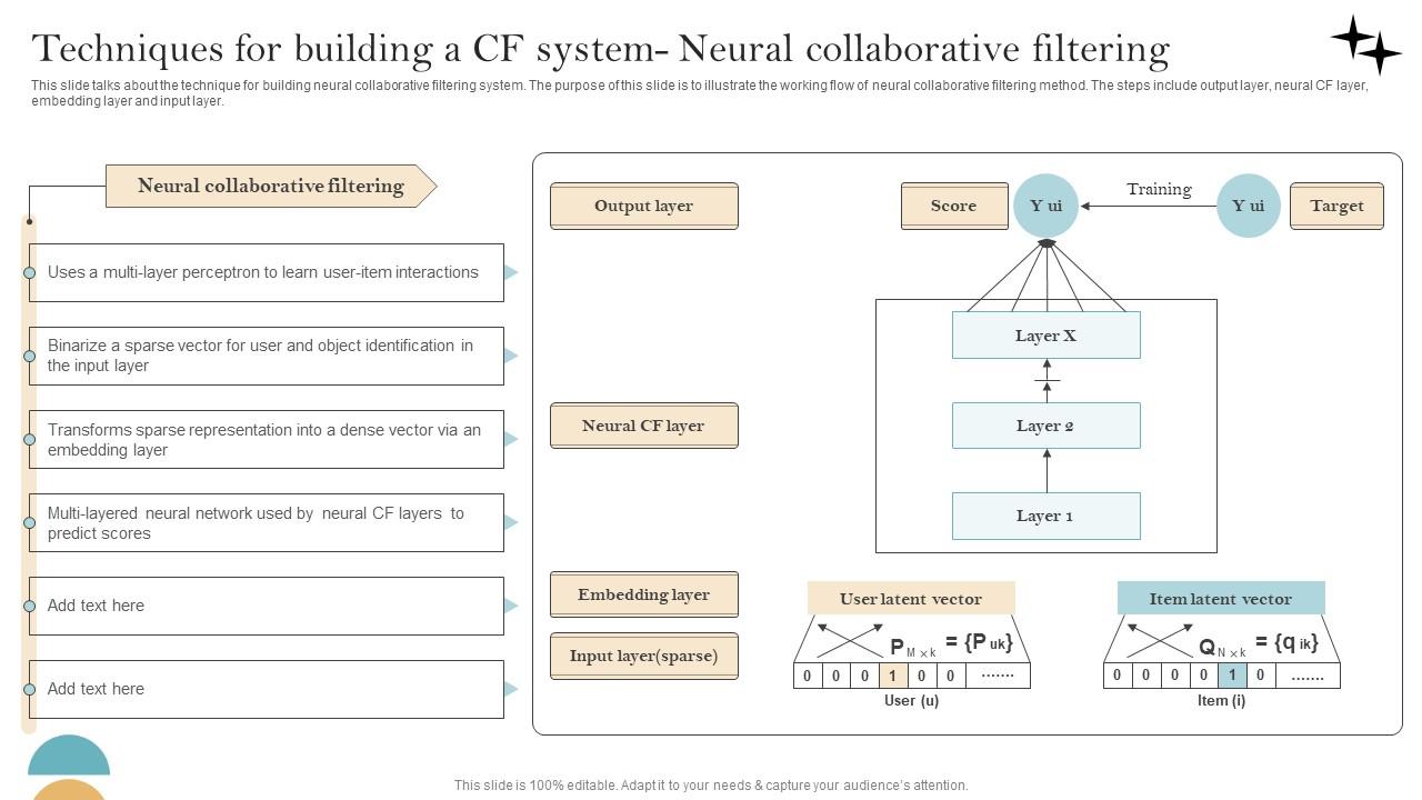 Recommender System Implementation Techniques For Building A Cf System Background Pdf