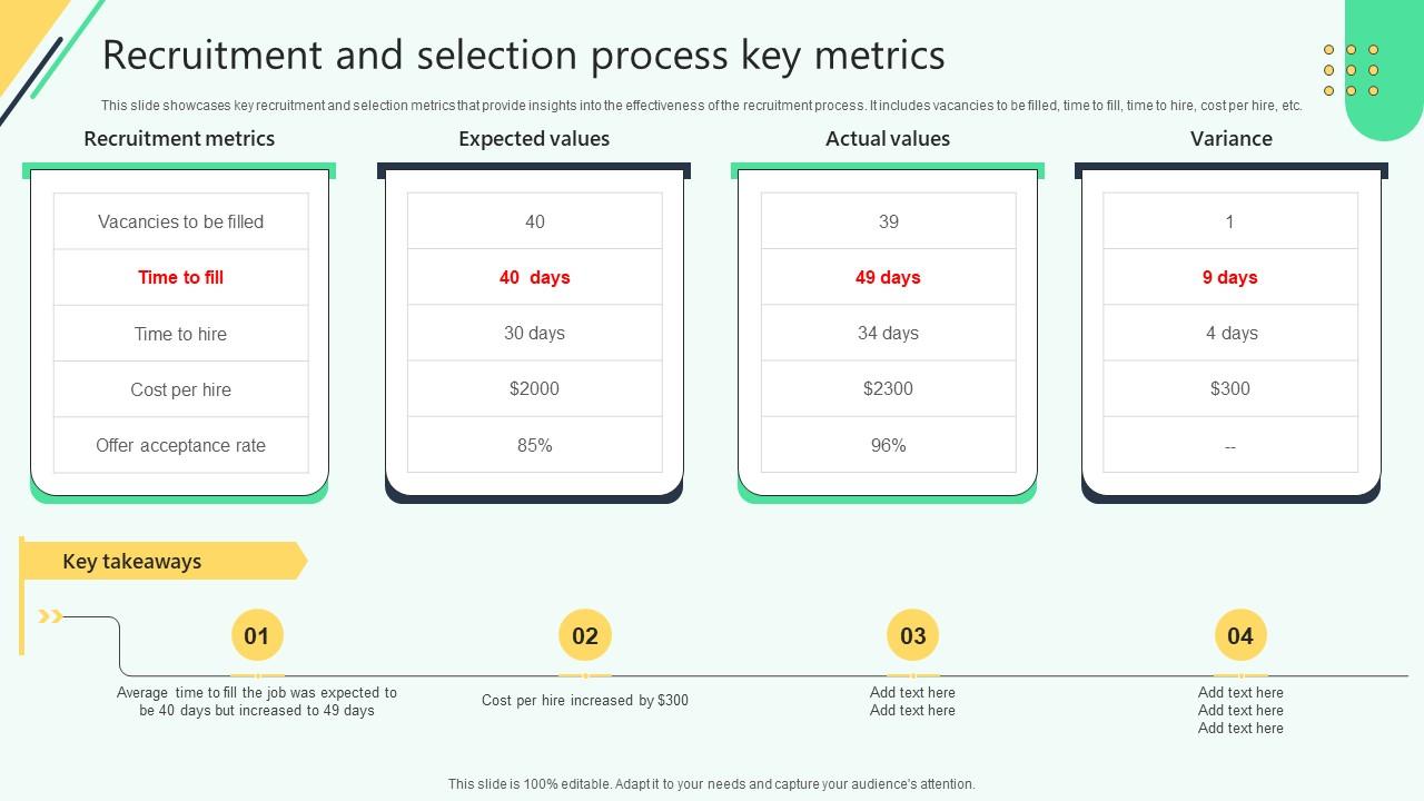 Recruitment And Selection Process Key Metrics Analysing Hr Data For Effective Decision Making