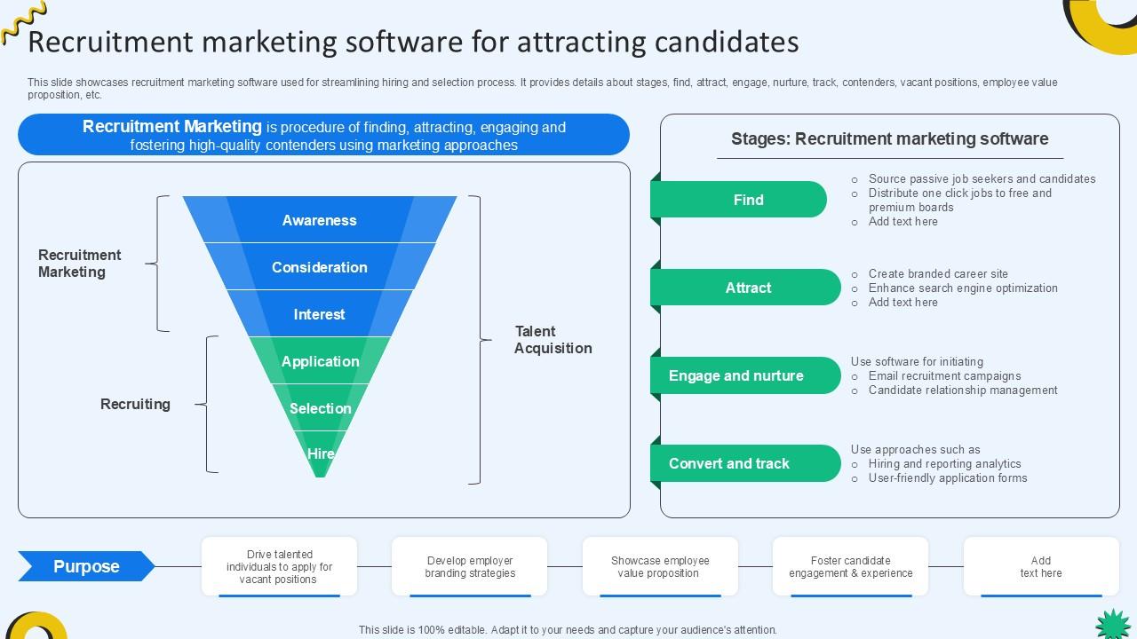 Recruitment Marketing Software For Cloud Recruiting Technologies PPT Slide