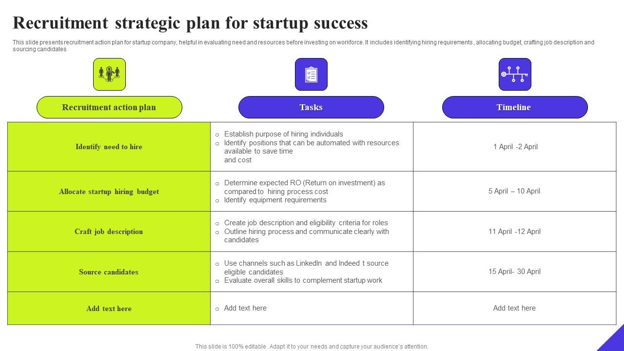 Recruitment Strategic Plan For Startup Success Ppt Pictures Example Topics Pdf