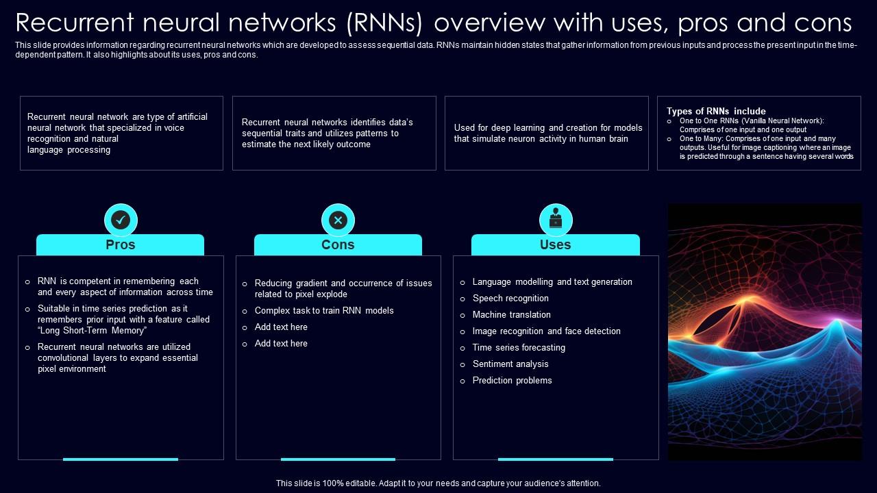 Recurrent Neural Networks RNNs Exploring Rise Of Generative AI In Artificial Intelligence Diagrams Pdf
