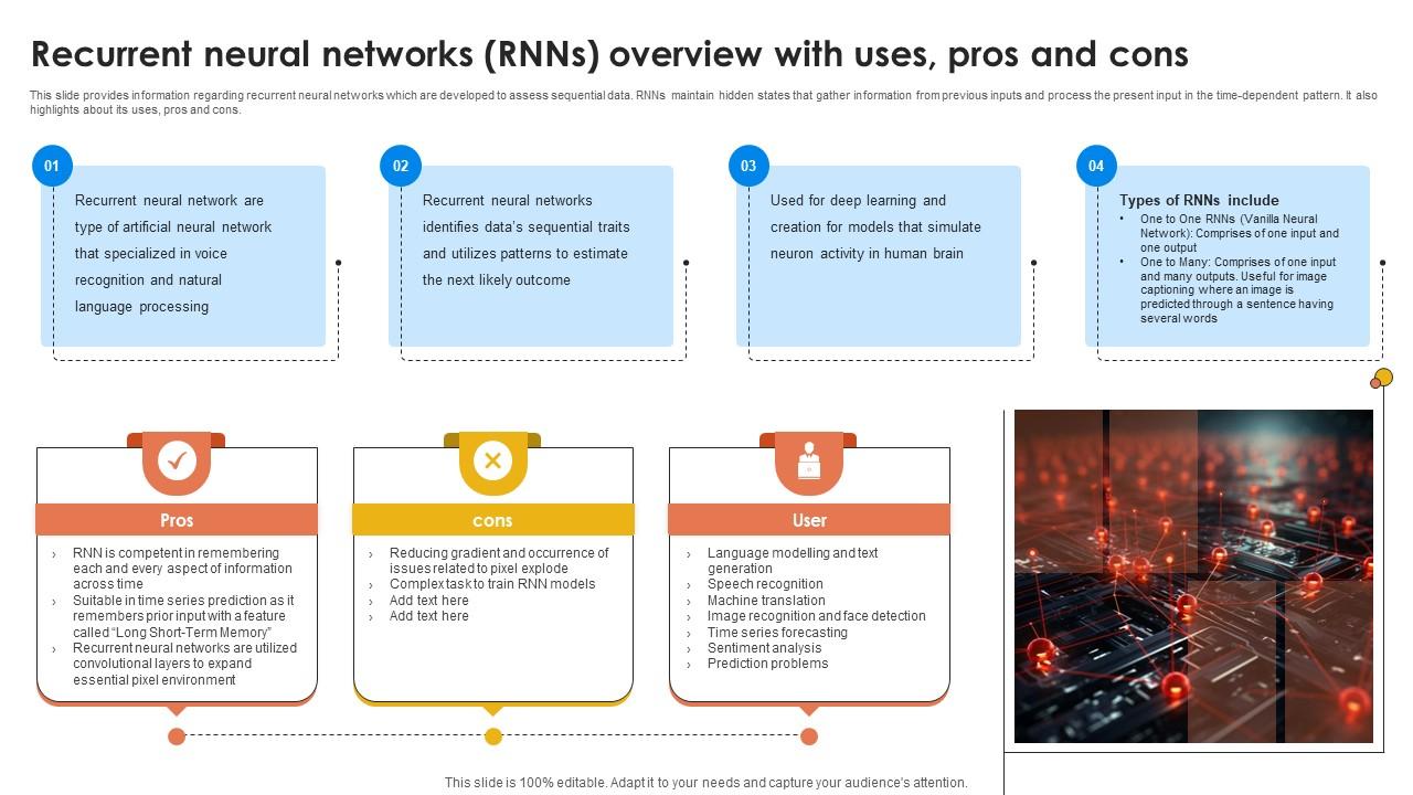 Recurrent Neural Networks RNNs Generative AI For Better Productivity AI SS V