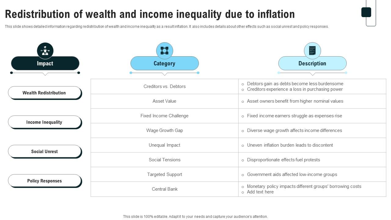 Redistribution Of Wealth And Income Inequality Strategies For Inflation A Tactical Guide Fin SS V