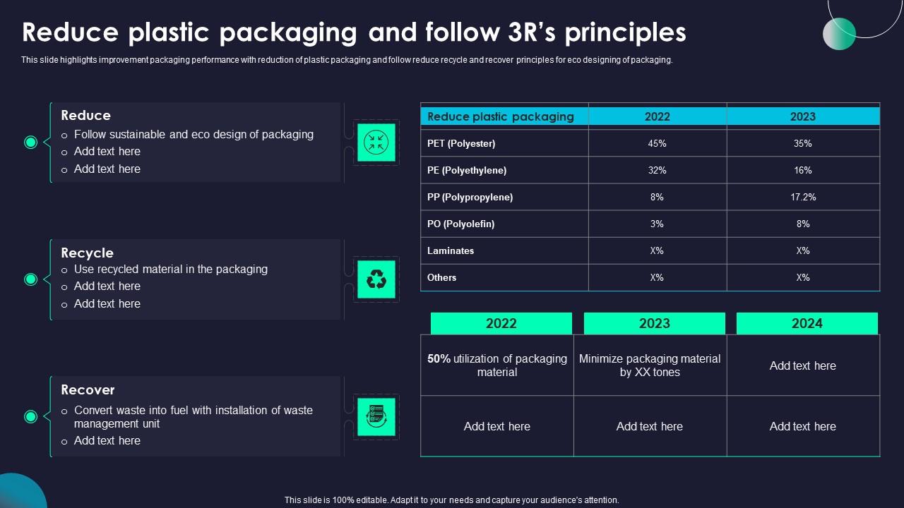 Reduce Plastic Packaging Rebranding Marketing Strategies For Effective Sample Pdf