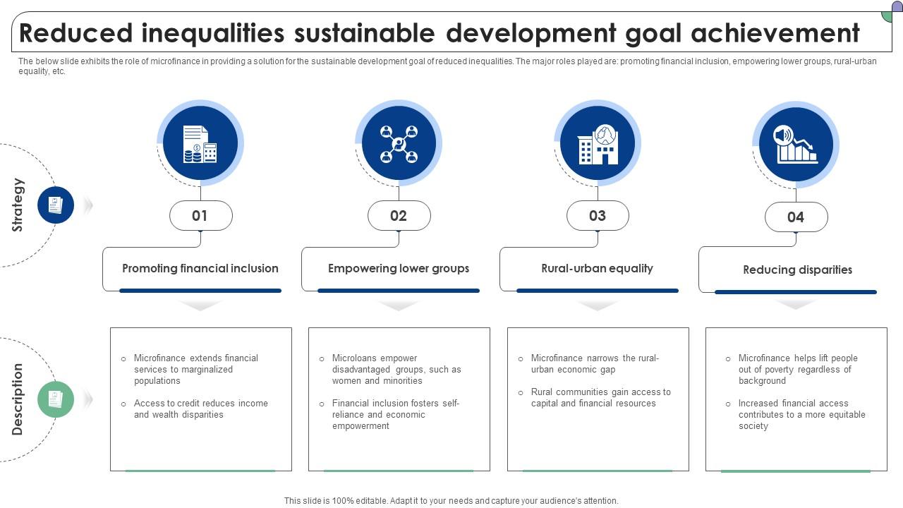 Reduced Inequalities Sustainable Development Goal Complete Guide To Microfinance Fin SS V