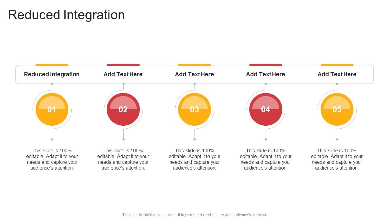 Reduced Integration In Powerpoint And Google Slides Cpb