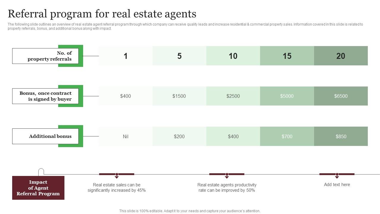 Referral Program For Real Estate Agents Out Of The Box Real Summary Pdf