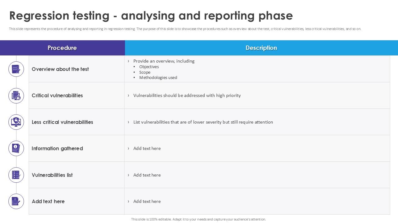 Regression Testing Analysing And Automated Regression Testing And Achieving PPT Presentation