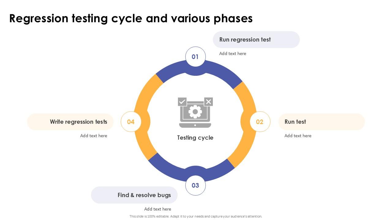 Regression Testing Cycle And Various Phases Corrective Regression Testing Ppt Template