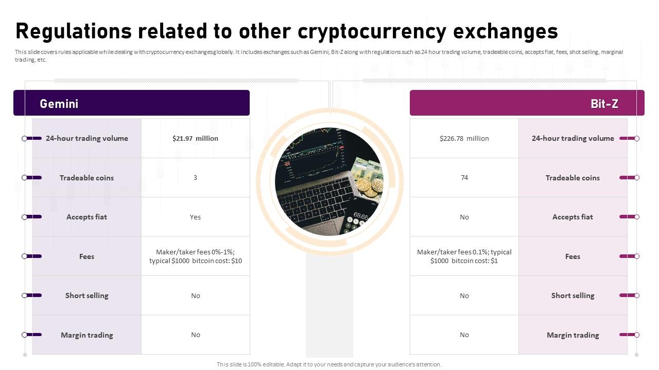 Regulations Related To Other Cryptocurrency Exchanges Complete Roadmap To Blockchain BCT SS V