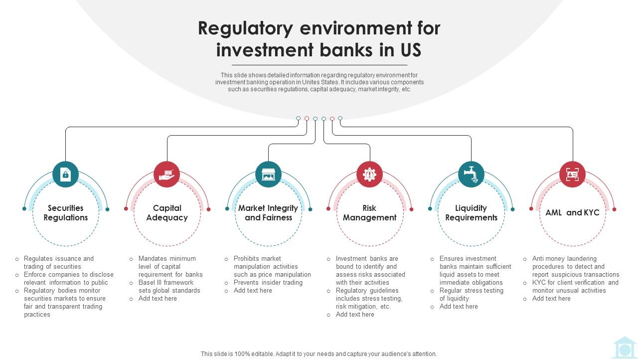 Regulatory Environment For Investment Banks In Us Mastering Investment Banking Fin SS V