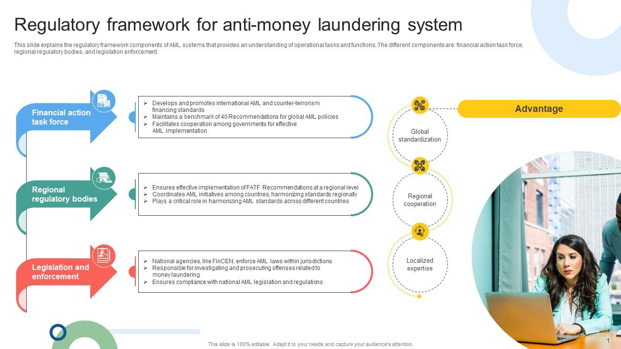 Regulatory Framework For Anti Money Mapping Out The Anti Money Fin SS V