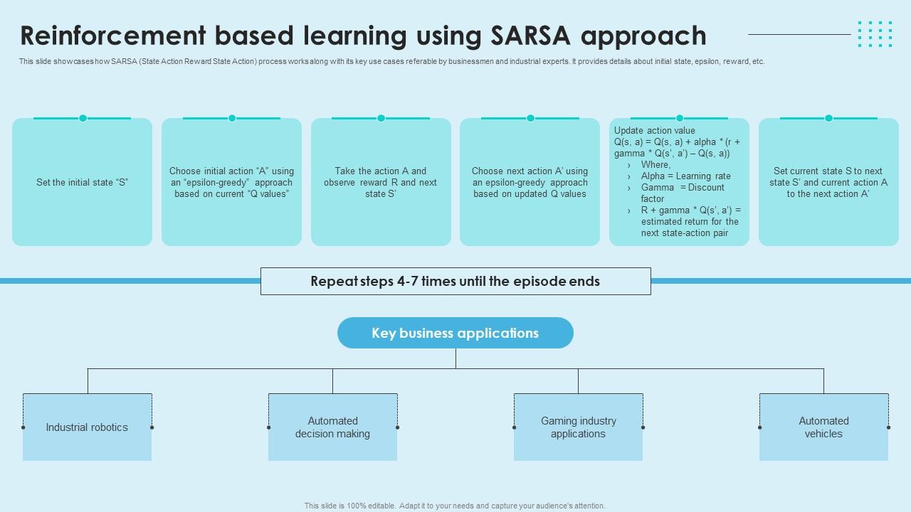 Reinforcement Based Learning Using SARSA Approach Reinforcement Learning Unveiled AI SS V