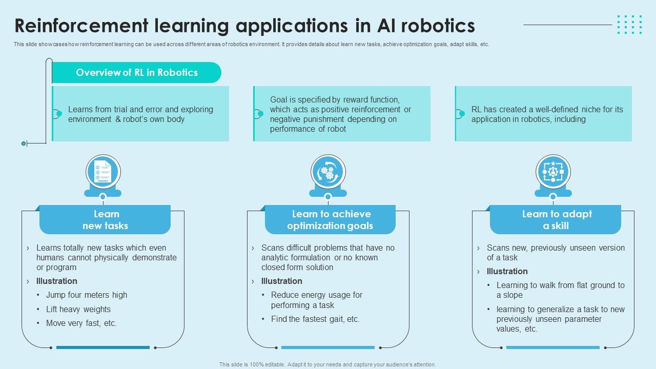 Reinforcement Learning Applications In Ai Robotics Reinforcement Learning Unveiled AI SS V