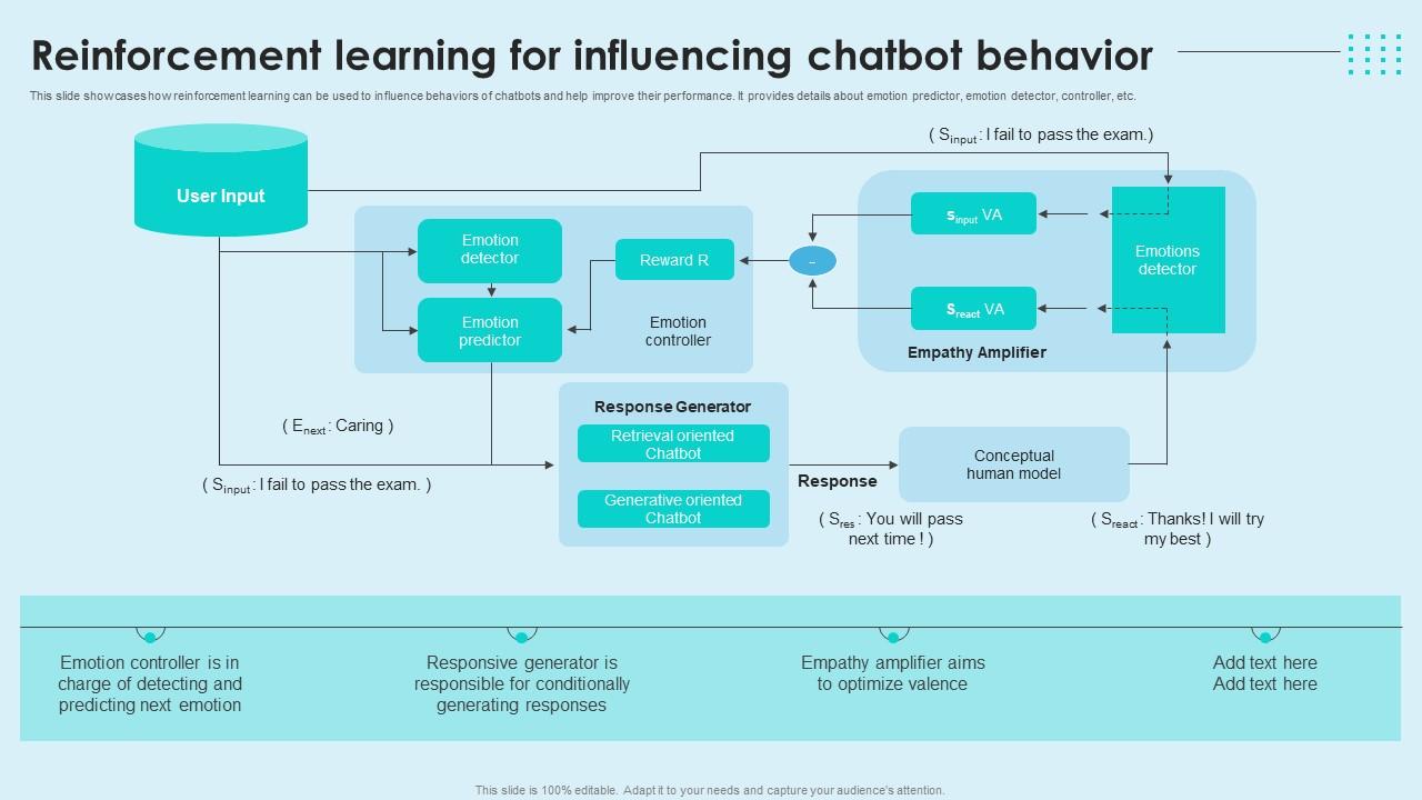 Reinforcement Learning For Influencing Chatbot Behavior Reinforcement Learning AI SS V