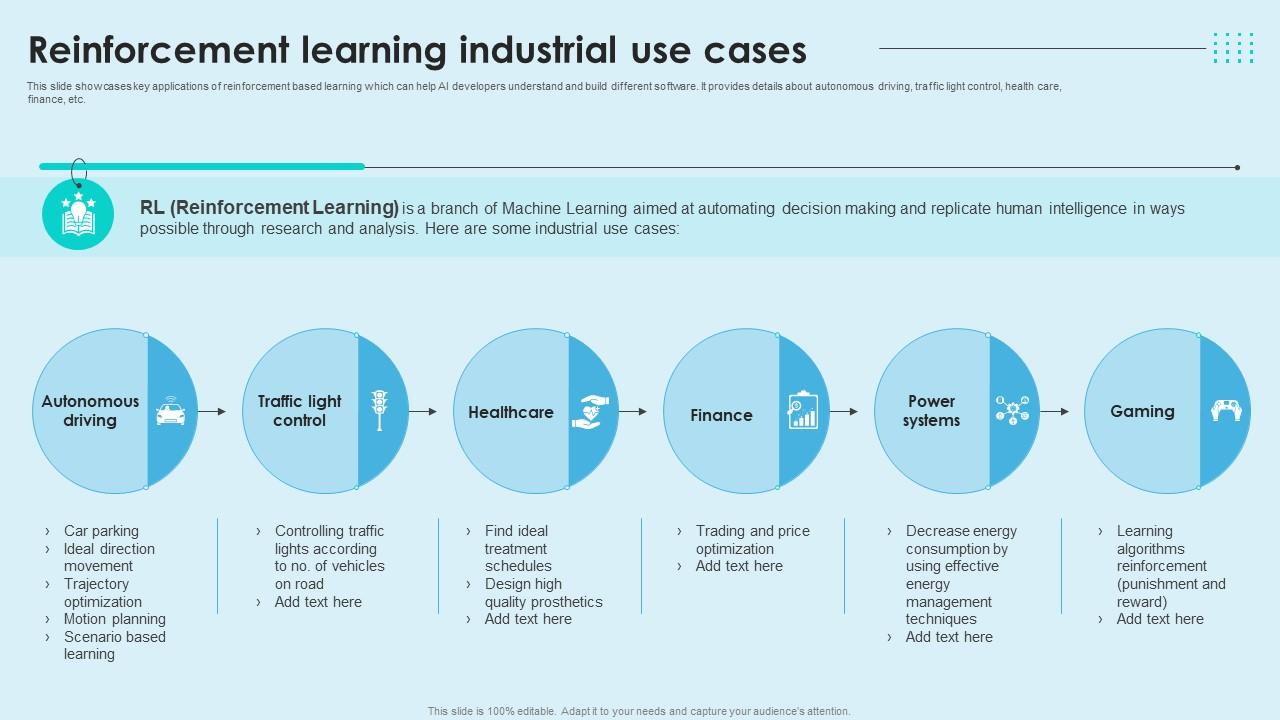 Reinforcement Learning Industrial Use Cases Reinforcement Learning Unveiled AI SS V